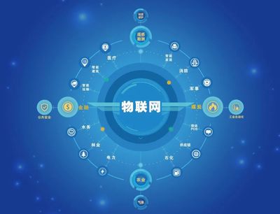 高中女生看過來！薪資、就業(yè)率雙高的真“香”專業(yè) 物聯(lián)網(wǎng)技術(shù)服務(wù)