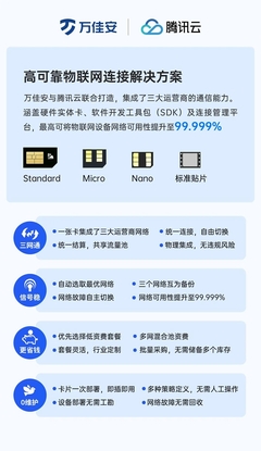 萬(wàn)佳安攜手騰訊云兔，發(fā)布高可靠物聯(lián)網(wǎng)連接解決方案，推動(dòng)信息系統(tǒng)集成服務(wù)升級(jí)