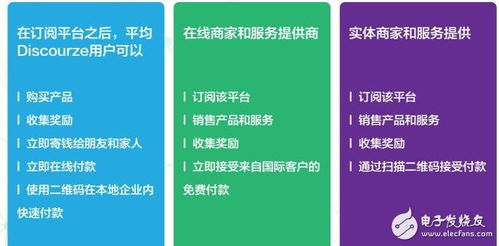 基于區(qū)塊鏈、物聯(lián)網(wǎng)和數(shù)據(jù)庫(kù)技術(shù)的Discourze生態(tài)系統(tǒng) 實(shí)現(xiàn)信息系統(tǒng)集成服務(wù)的創(chuàng)新與突破