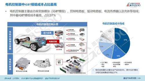 電控趨向多合一及深度系統(tǒng)集成發(fā)展 蓋世汽車(chē)研究院的洞察