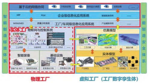 智能工廠系統(tǒng)集成解決方案 構(gòu)建未來制造的核心引擎