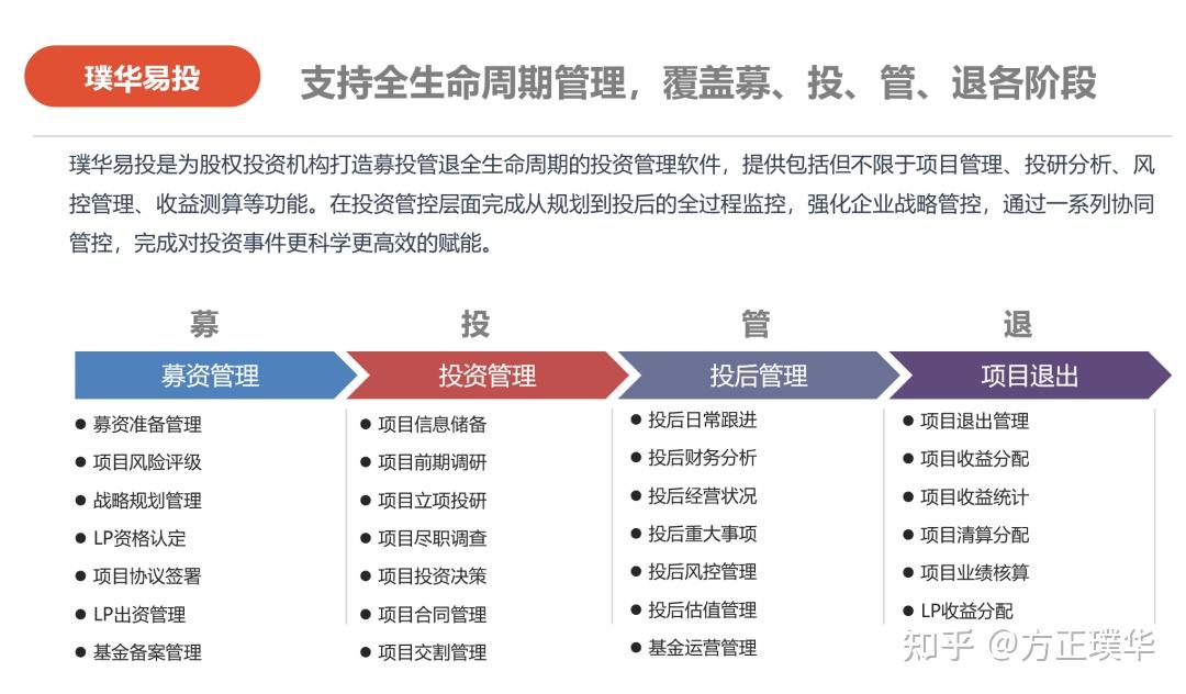 政府出資引導型產業投資基金的治理結構優化探析